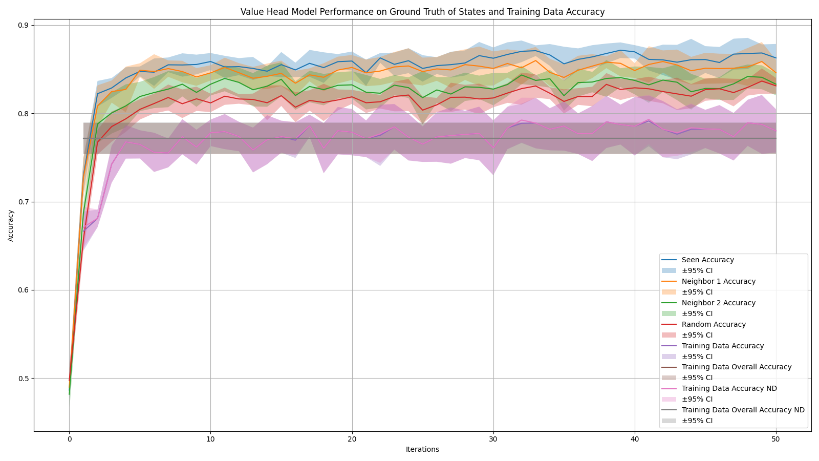 AlphaZero on Chinese Checkers